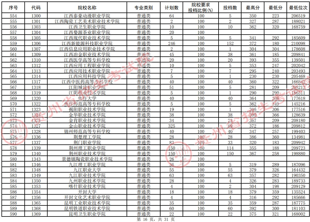 2021貴州高考?？圃盒Ｆ叫兄驹竿稒n分?jǐn)?shù)線（理工）16.jpg