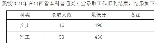 九江學(xué)院2021年各省錄取分?jǐn)?shù)線是多少3.jpg