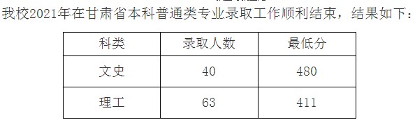 九江學(xué)院2021年各省錄取分?jǐn)?shù)線是多少9.jpg