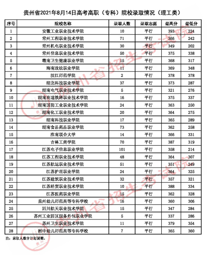 2021貴州高考?？圃盒ｄ浫∽畹头郑ǘ?jpg