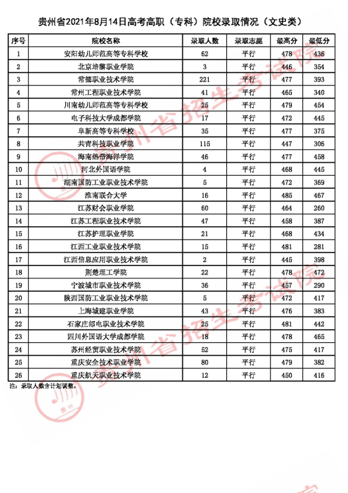 2021貴州高考?？圃盒ｄ浫∽畹头郑ǘ?.jpg