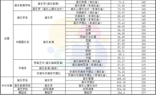 武漢音樂學院.jpg