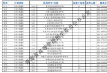 教育資訊：2021青海專科批M段征集志愿投檔最低分