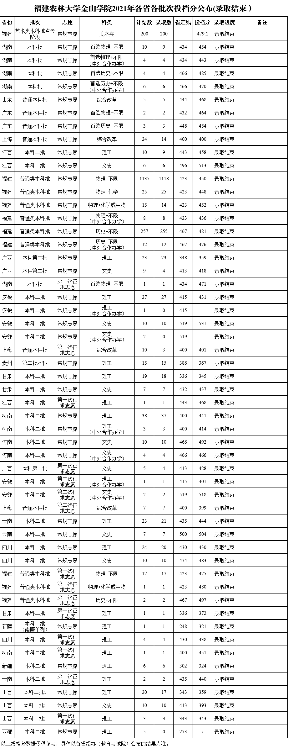 福建農(nóng)林大學金山學院.jpg