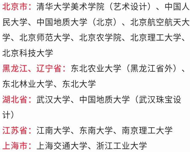 450-500分學校參考