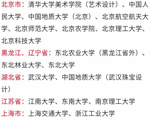 450-500分學校參考