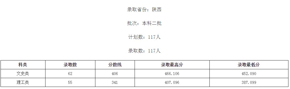 桂林學院2021年各省各批次錄取分數線4.jpg
