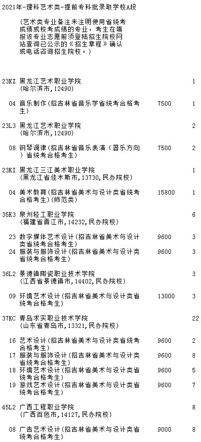 2021吉林高考提前專科批A段藝術(shù)類第二輪征集志愿計(jì)劃.jpg