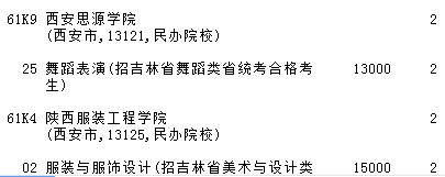2021吉林高考提前專科批A段藝術(shù)類第二輪征集志愿計(jì)劃9.jpg