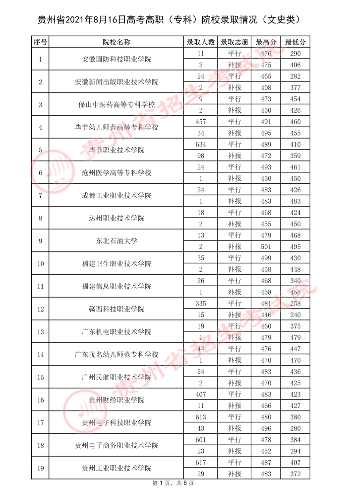 2021貴州高考?？圃盒ｄ浫∽畹头郑ㄈ?.jpeg