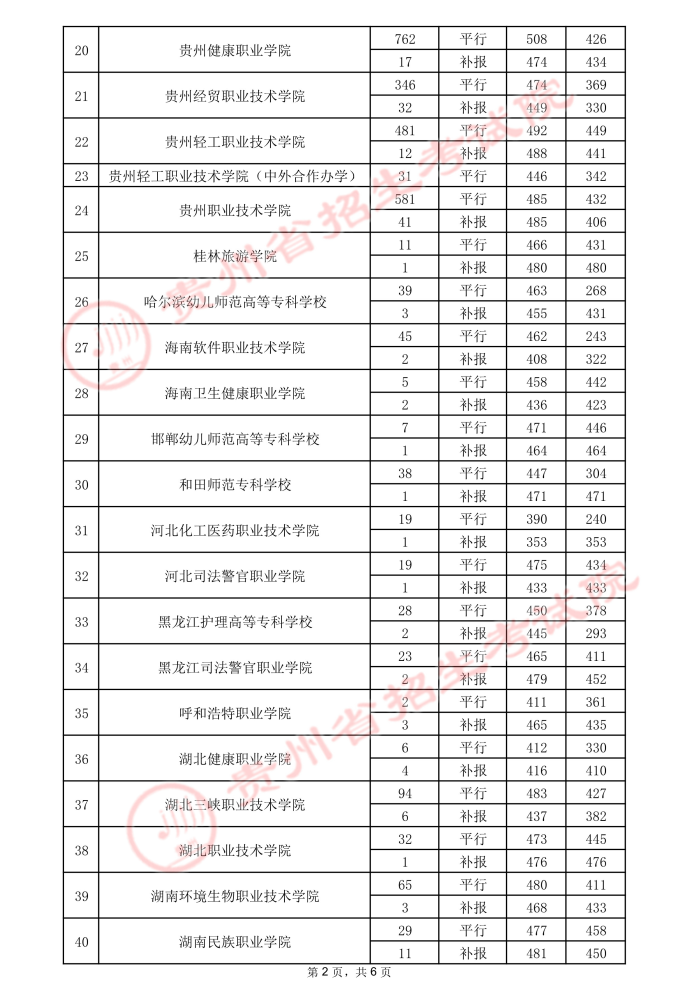2021貴州高考?？圃盒ｄ浫∽畹头郑ㄈ?.jpeg