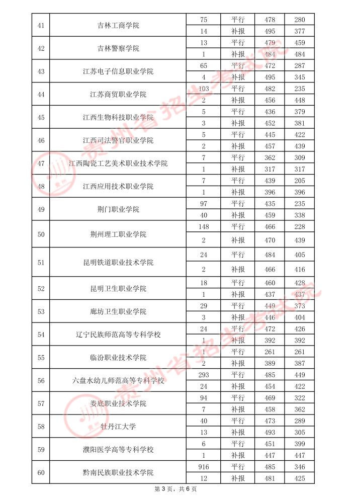 2021貴州高考?？圃盒ｄ浫∽畹头郑ㄈ?.jpeg