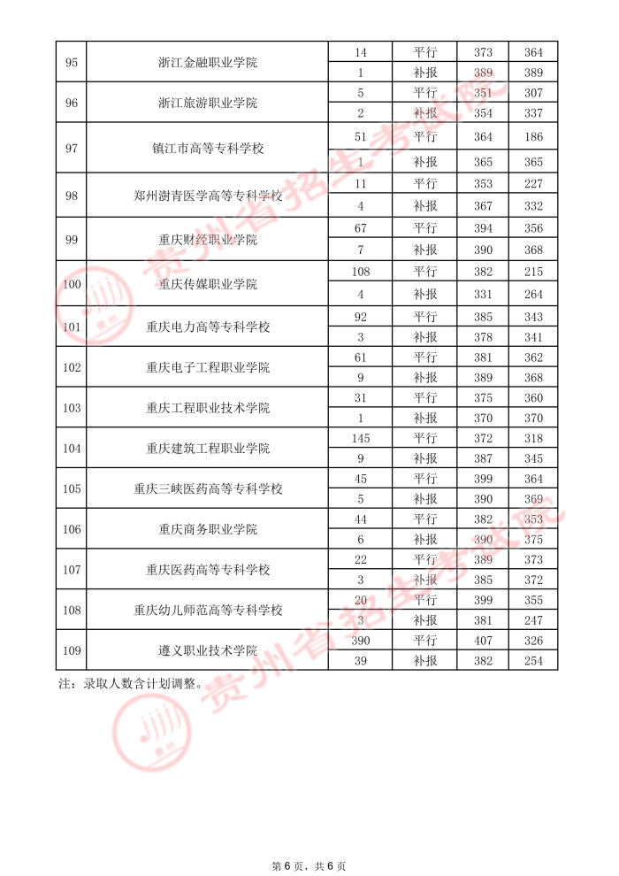 2021貴州高考?？圃盒ｄ浫∽畹头郑ㄈ?.jpeg