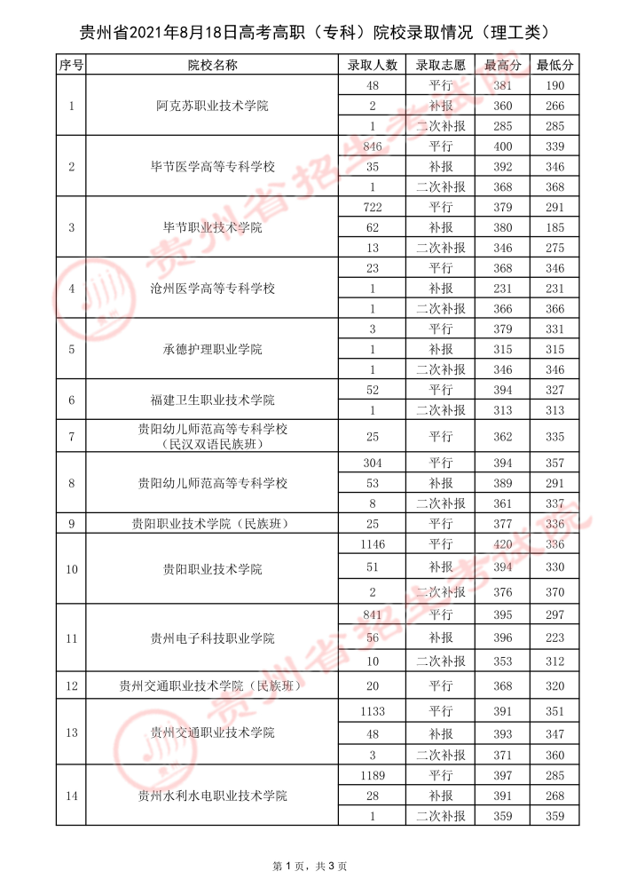 2021貴州高考?？圃盒ｄ浫∽畹头郑ㄈ?3.jpeg