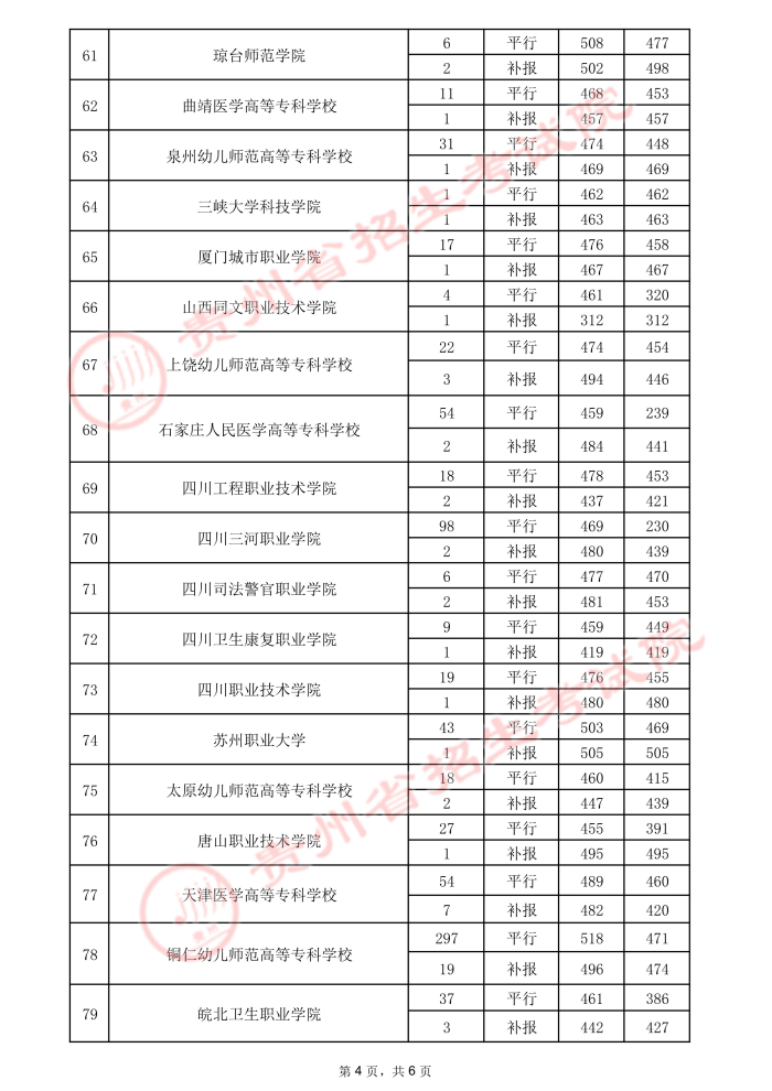 2021貴州高考?？圃盒ｄ浫∽畹头郑ㄈ?0.jpeg