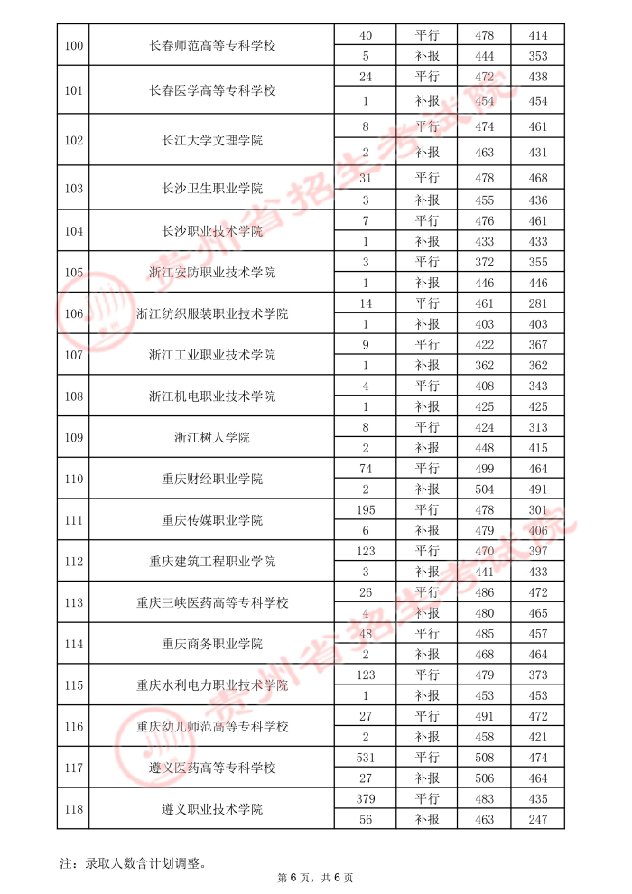 2021貴州高考?？圃盒ｄ浫∽畹头郑ㄈ?2.jpeg