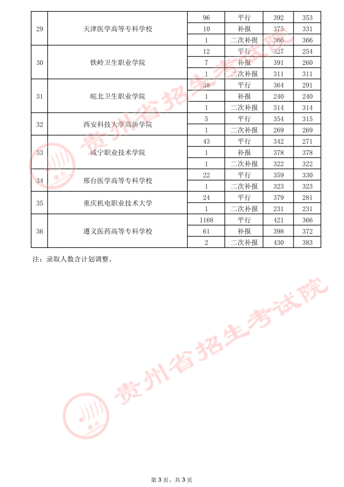 2021貴州高考?？圃盒ｄ浫∽畹头郑ㄈ?5.jpeg