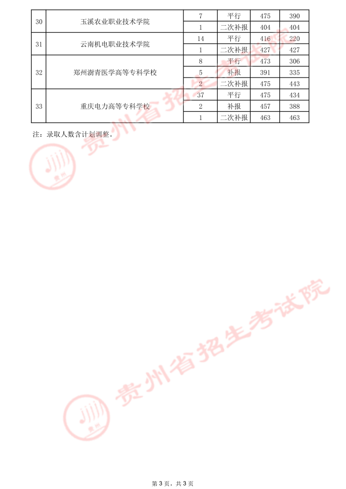 2021貴州高考?？圃盒ｄ浫∽畹头郑ㄈ?8.jpeg
