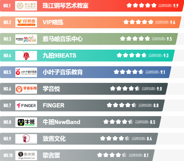 音樂藝考培訓(xùn)機(jī)構(gòu)參考