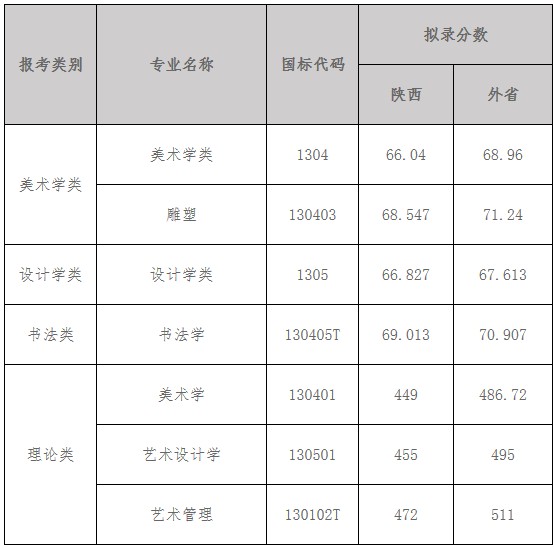 2021年西安美院錄取分數(shù)線.jpg