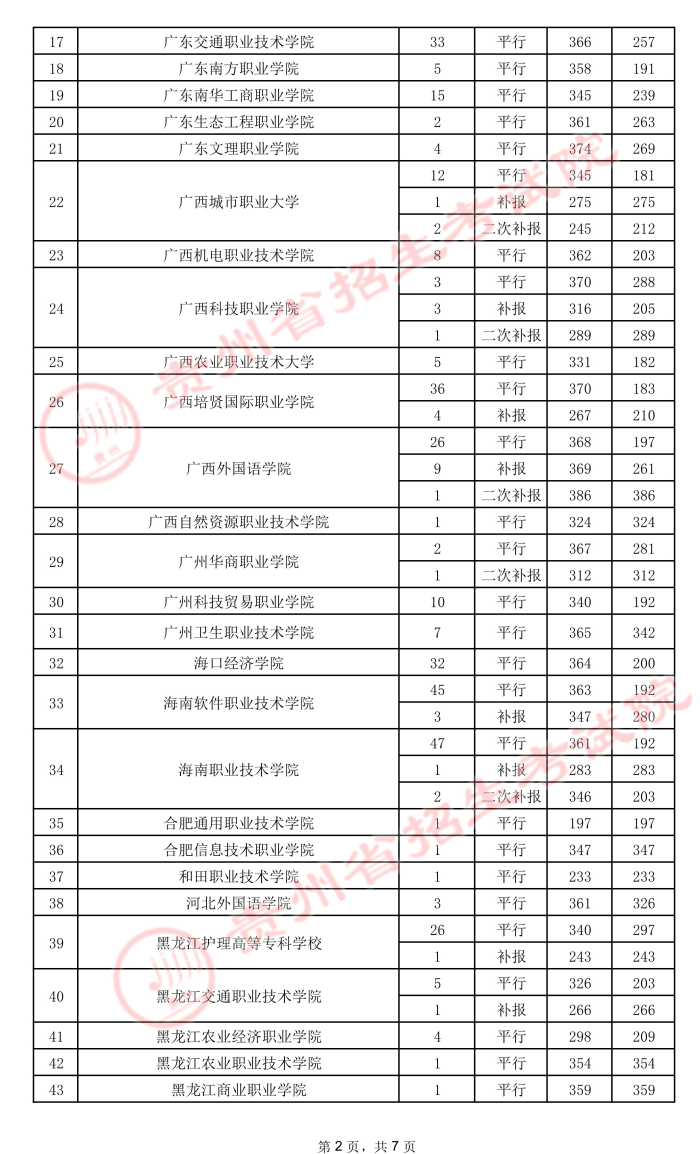 2021貴州高考?？圃盒ｄ浫∽畹头郑ㄎ澹?.jpeg
