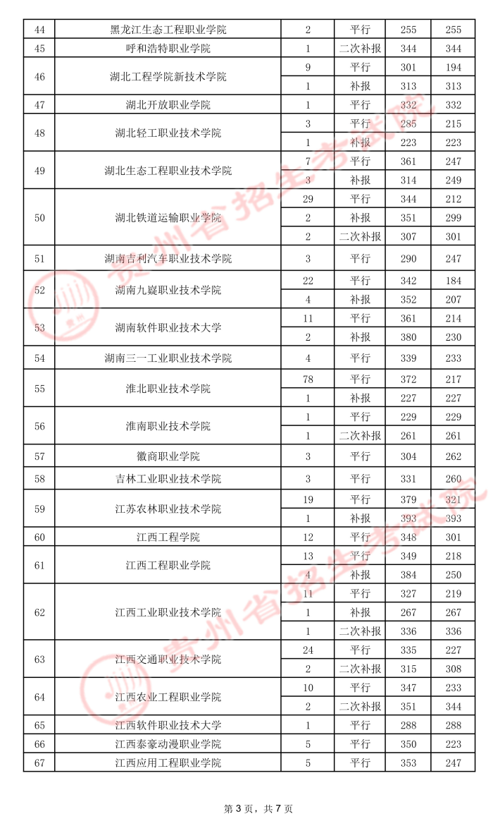 2021貴州高考?？圃盒ｄ浫∽畹头郑ㄎ澹?.jpeg
