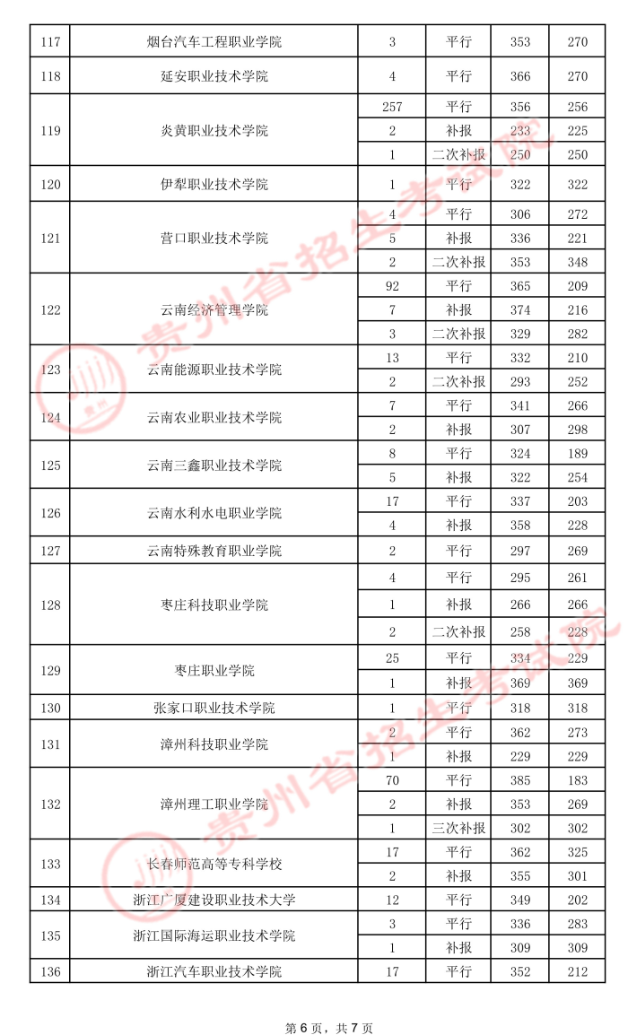 2021貴州高考?？圃盒ｄ浫∽畹头郑ㄎ澹?.jpeg