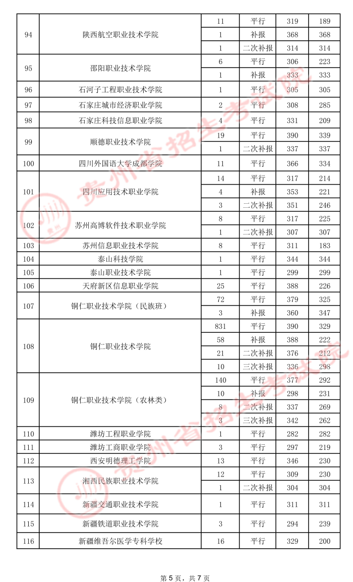 2021貴州高考?？圃盒ｄ浫∽畹头郑ㄎ澹?.jpeg