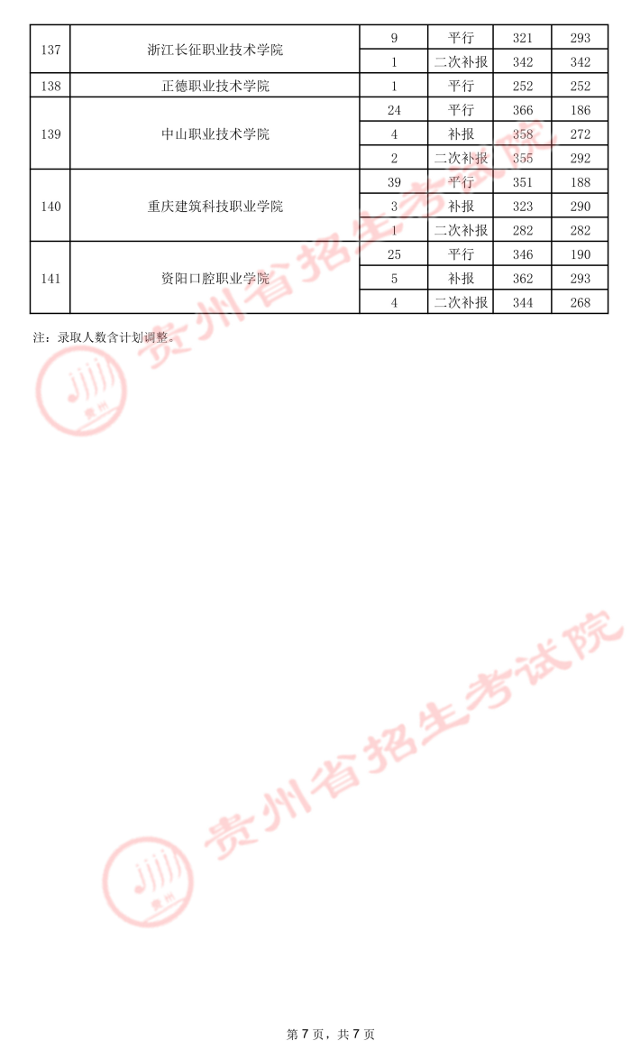 2021貴州高考?？圃盒ｄ浫∽畹头郑ㄎ澹?.jpeg