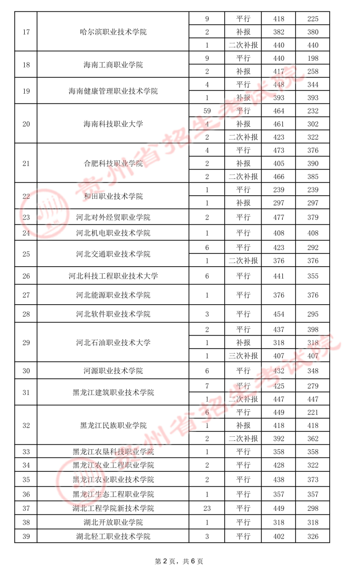 2021貴州高考?？圃盒ｄ浫∽畹头郑ㄎ澹?.jpeg