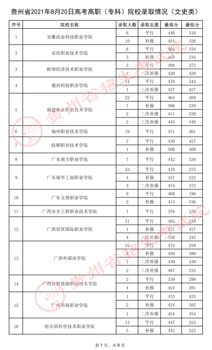 2021貴州高考?？圃盒ｄ浫∽畹头郑ㄎ澹?.jpeg