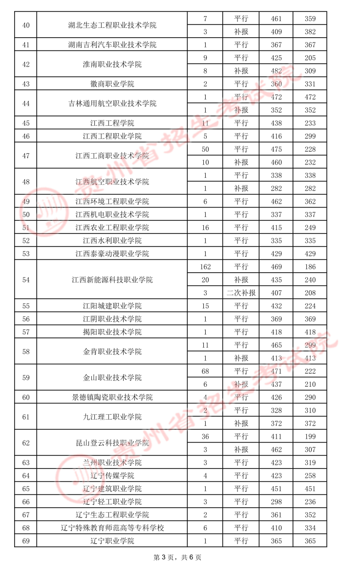 2021貴州高考?？圃盒ｄ浫∽畹头郑ㄎ澹?0.jpeg