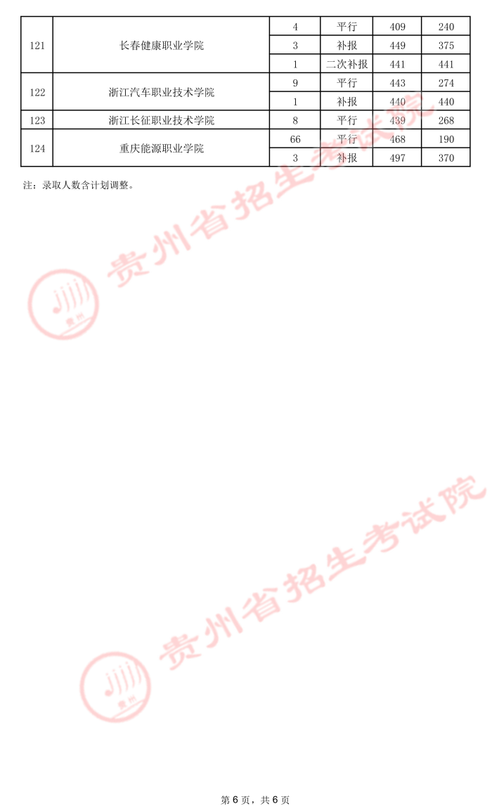 2021貴州高考?？圃盒ｄ浫∽畹头郑ㄎ澹?3.jpeg