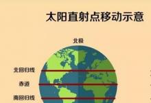 日常生活:冬至太陽直射點(diǎn)位于哪里