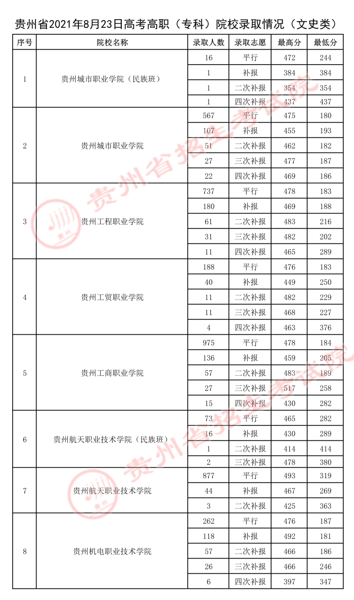 2021貴州高考?？圃盒ｄ浫∽畹头郑?.jpeg