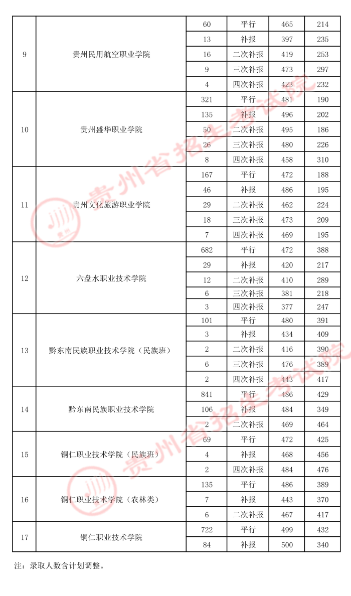 2021貴州高考?？圃盒ｄ浫∽畹头郑?.jpeg