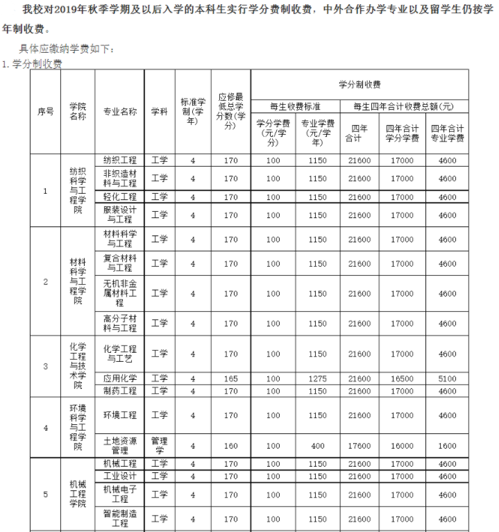 2021年天津工業(yè)大學(xué)各專(zhuān)業(yè)學(xué)費(fèi) 一年要多少錢(qián)
