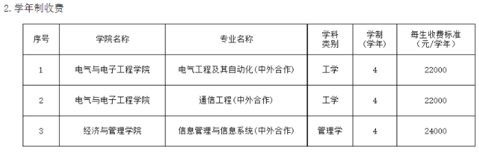 2021年天津工業(yè)大學(xué)各專(zhuān)業(yè)學(xué)費(fèi) 一年要多少錢(qián)
