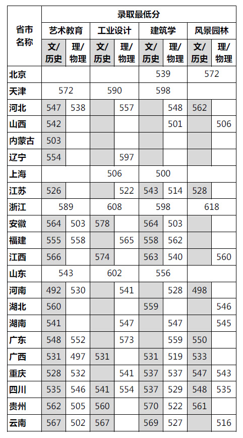 各?。ㄗ灾螀^(qū)、直轄市）普通本科錄取分?jǐn)?shù)線.jpg