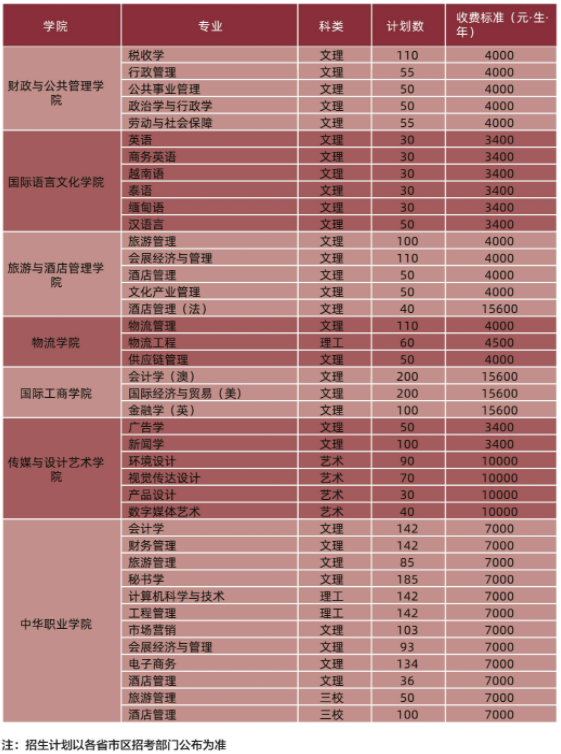 云南財經(jīng)大學2.png