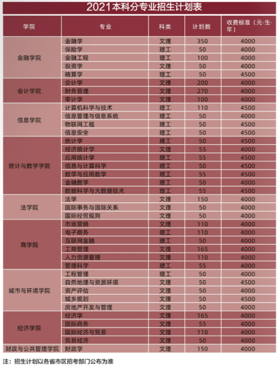 云南財經(jīng)大學1.png