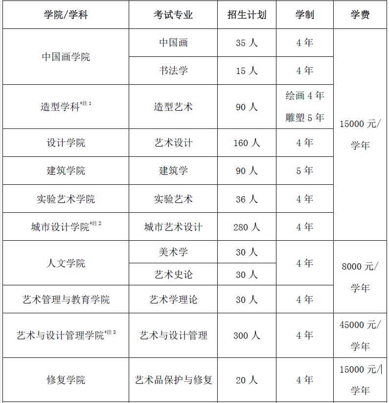 2021年中央美術(shù)學院學費是多少 各專業(yè)收費標準.jpg