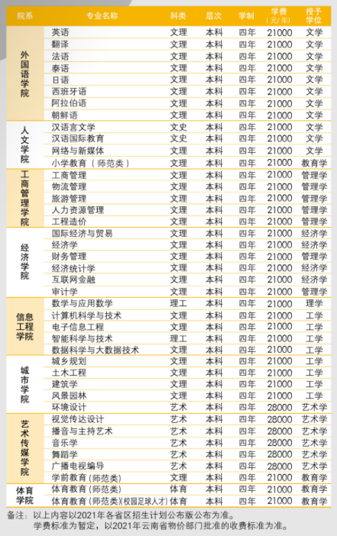 昆明文理學院.png