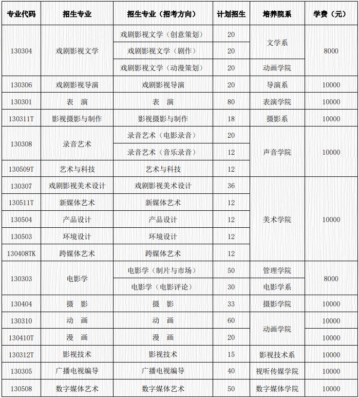 2021年北京電影學(xué)院學(xué)費(fèi)是多少 各專業(yè)收費(fèi)標(biāo)準(zhǔn).jpg