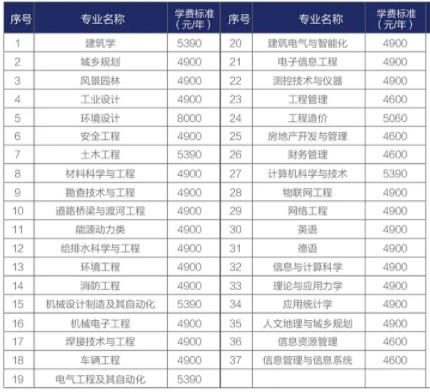2021年河北建筑工程學(xué)院學(xué)費是多少 各專業(yè)收費標(biāo)準(zhǔn).jpg