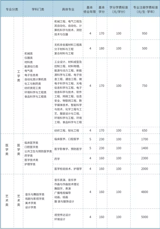 2021青島大學(xué)學(xué)費(fèi)標(biāo)準(zhǔn)