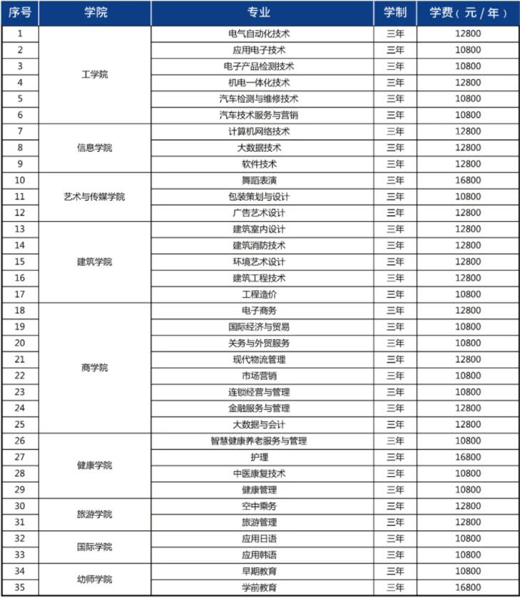青島恒星科技學院學費標準