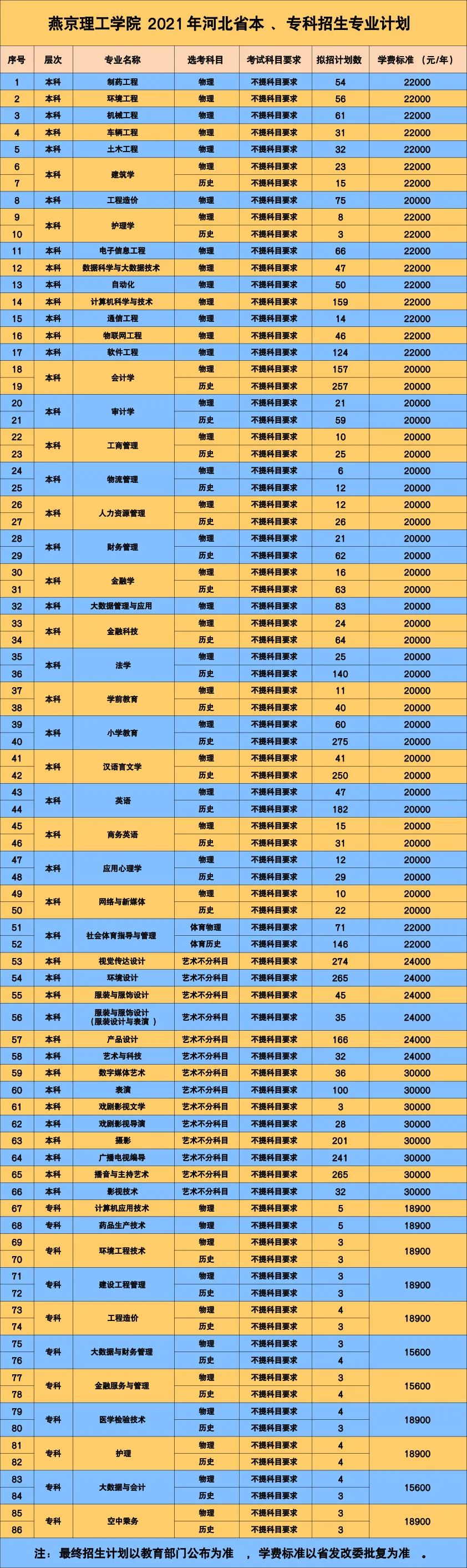 2021年燕京理工學(xué)院學(xué)費(fèi)是多少 各專(zhuān)業(yè)收費(fèi)標(biāo)準(zhǔn).jpg