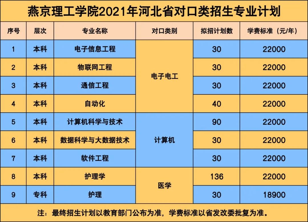 2021年燕京理工學(xué)院學(xué)費(fèi)是多少 各專(zhuān)業(yè)收費(fèi)標(biāo)準(zhǔn)2.jpg