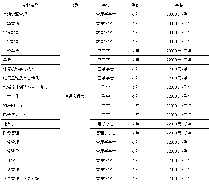 2021年保定理工學(xué)院學(xué)費(fèi)是多少 各專(zhuān)業(yè)收費(fèi)標(biāo)準(zhǔn).png